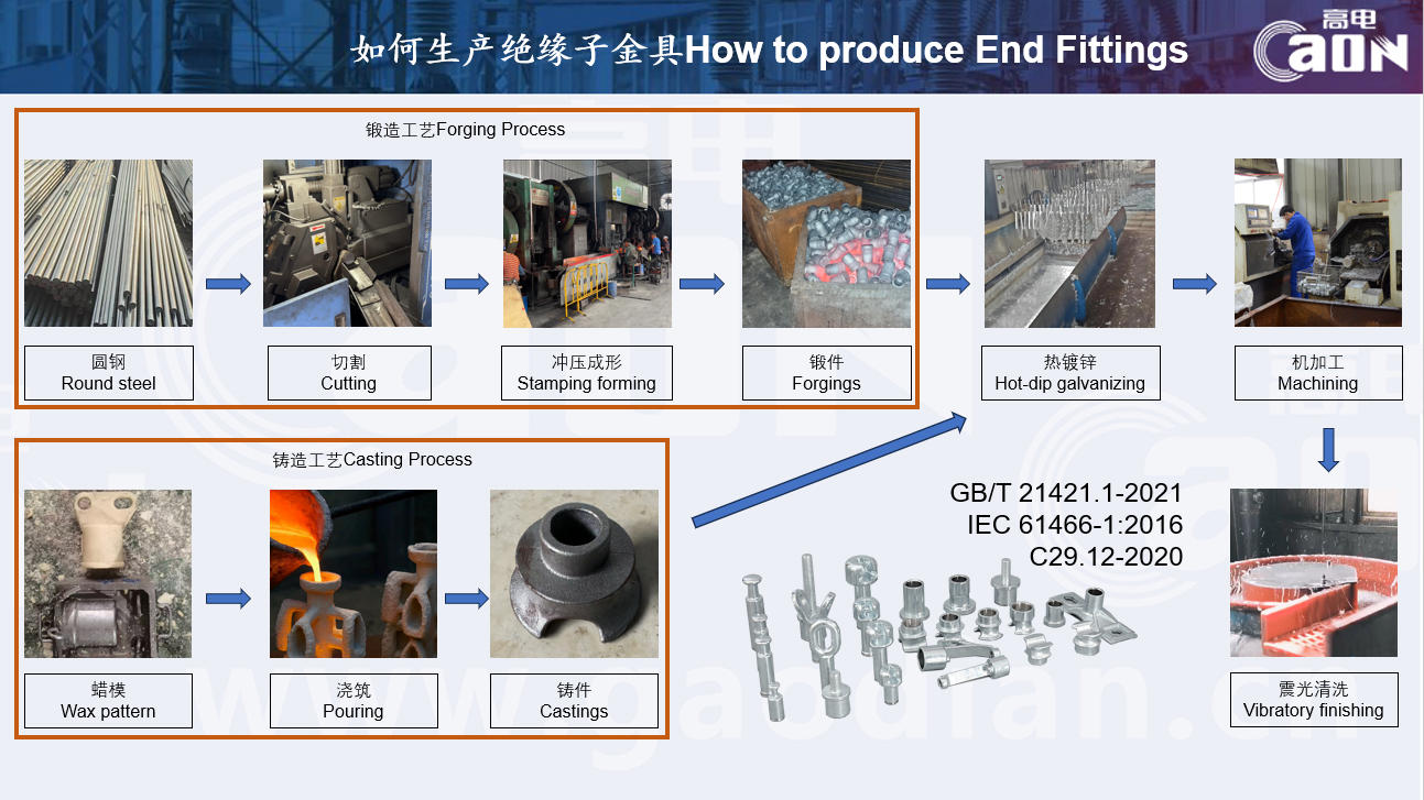 绝缘子金具生产流程图：锻造工艺与铸造工艺详解.jpg