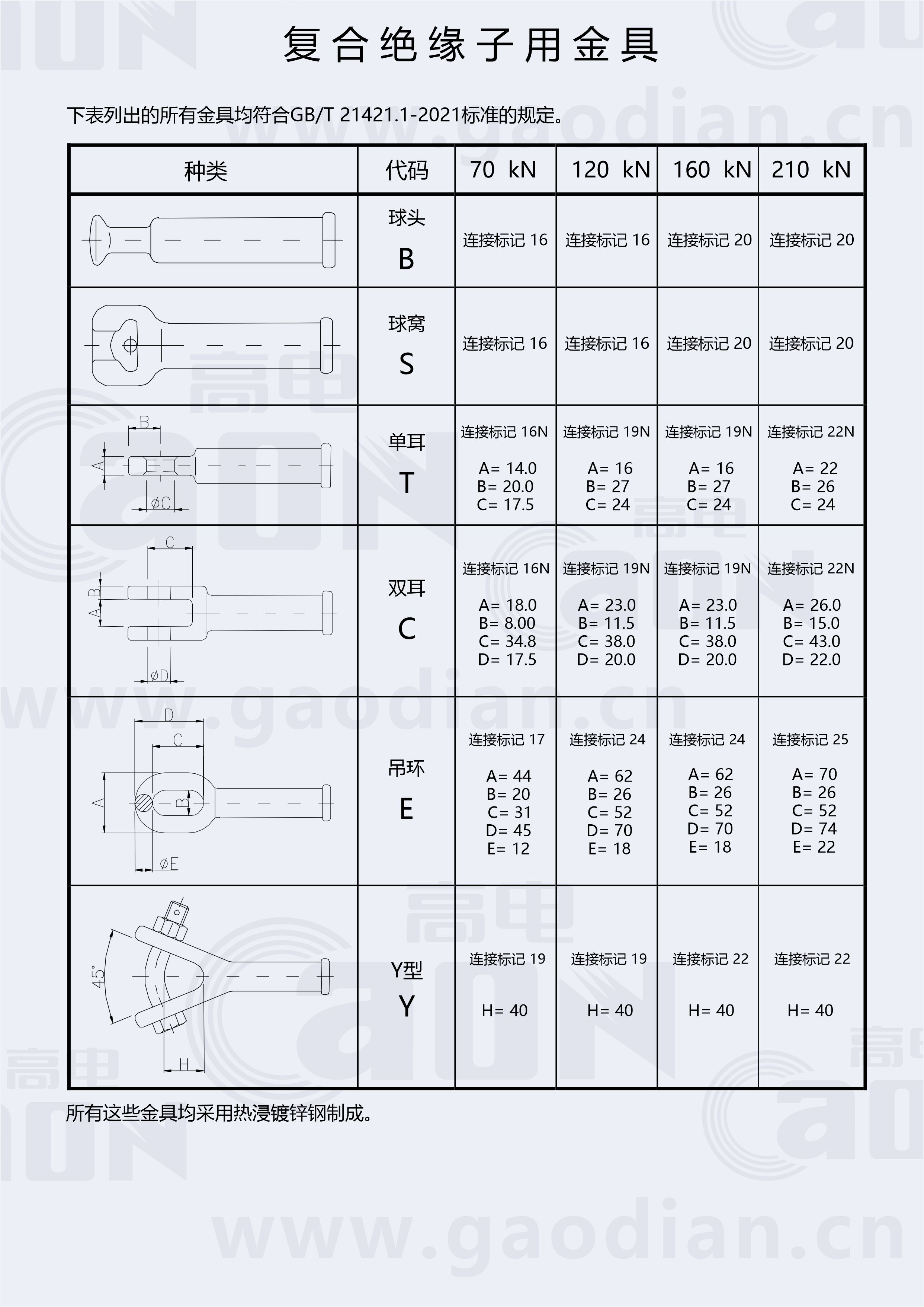 悬式金具类型.jpg
