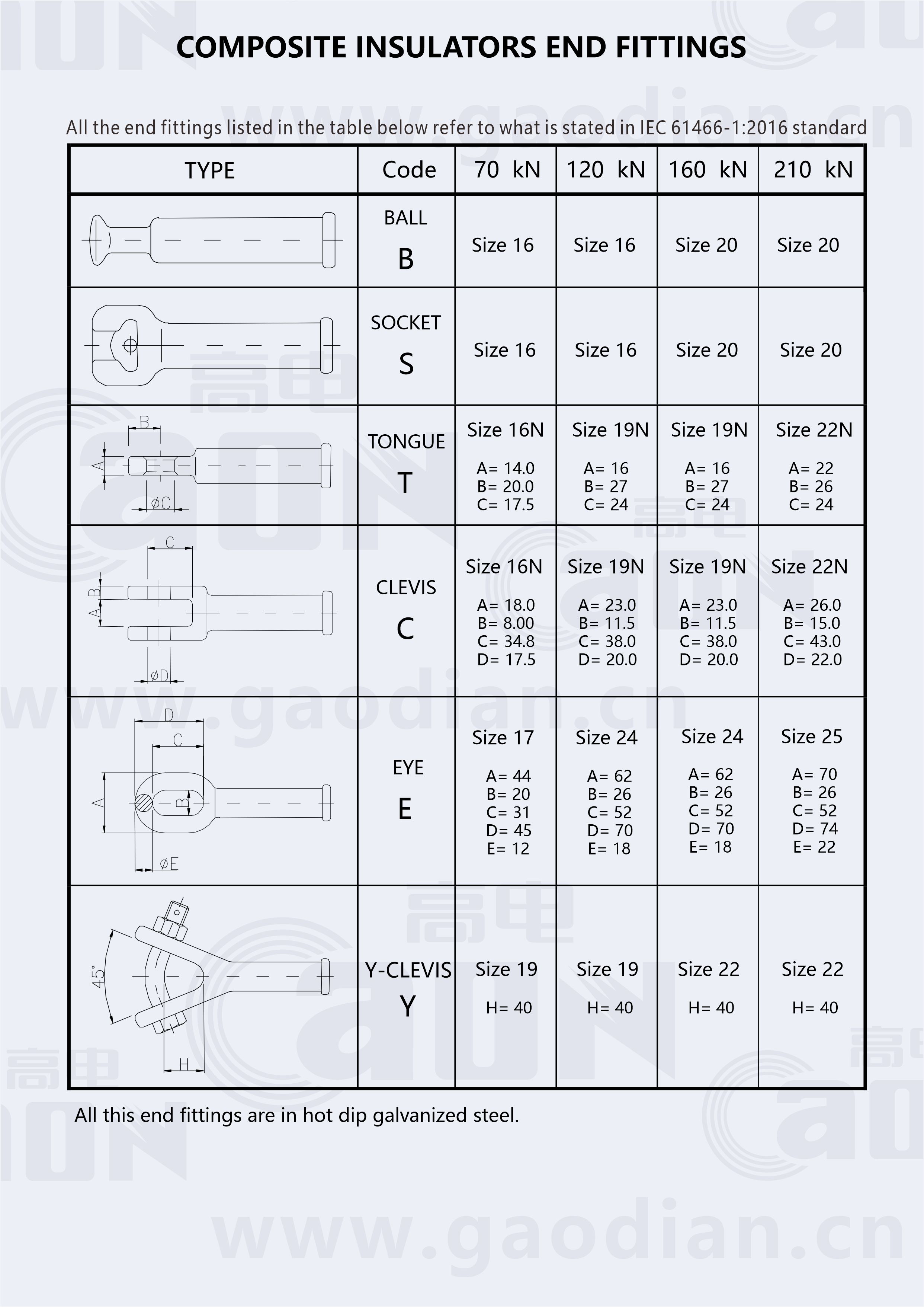 Types of Suspension Insulator End Fittings Suspension Fittings, Insulator Components, End Fittings for Composite Insulators