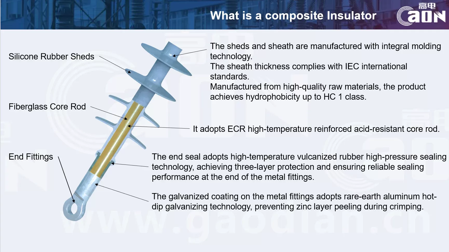 What are Composite Insulators.webp