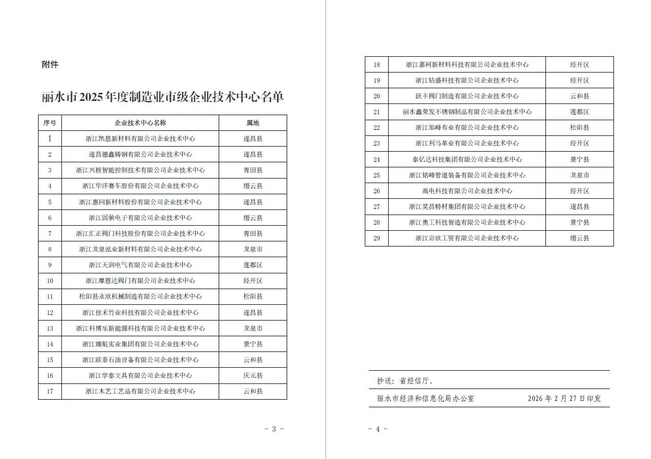 关于公布丽水市 2025 年度制造业市级企业技术中心名单.webp