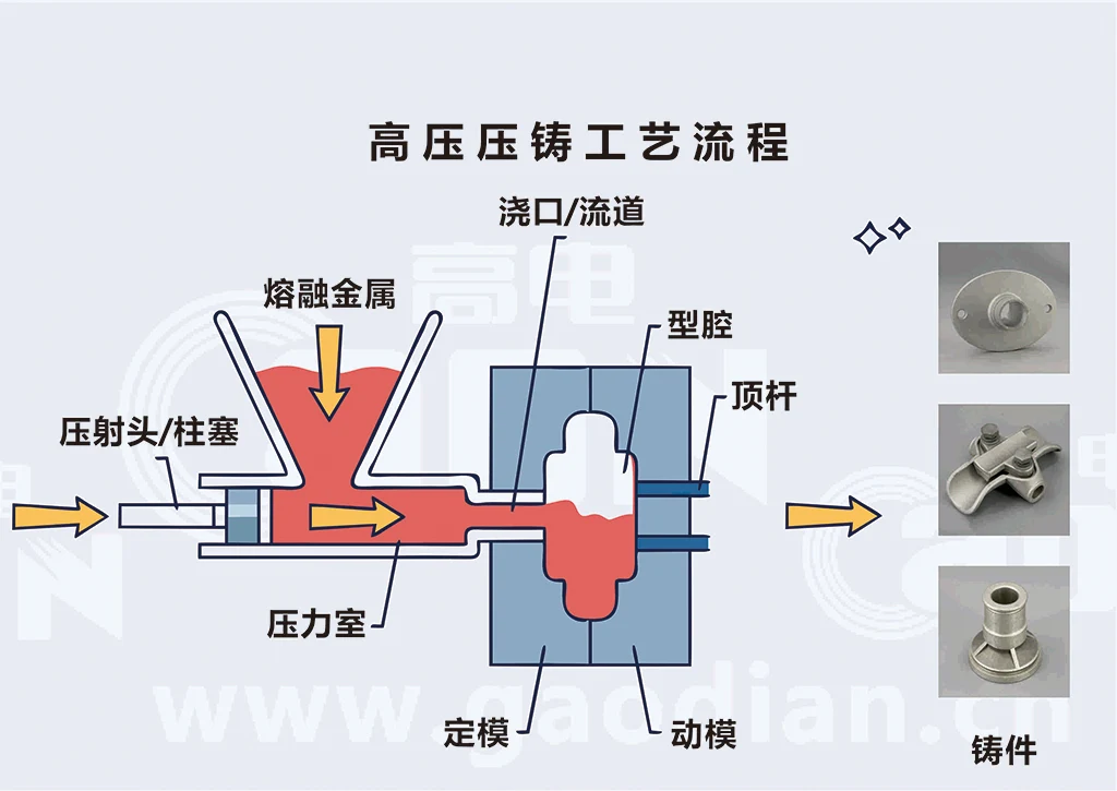 高压压铸铝工艺流程图.webp